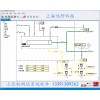 工業(yè)上位機控制監(jiān)控系統(tǒng)軟件定制開發(fā)