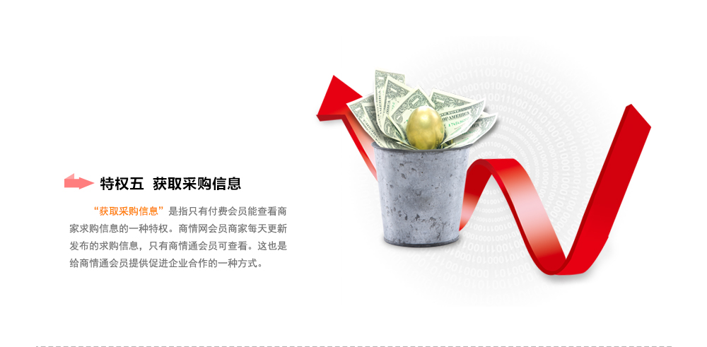商情通會(huì)員特權(quán)五之'營(yíng)銷型店鋪'